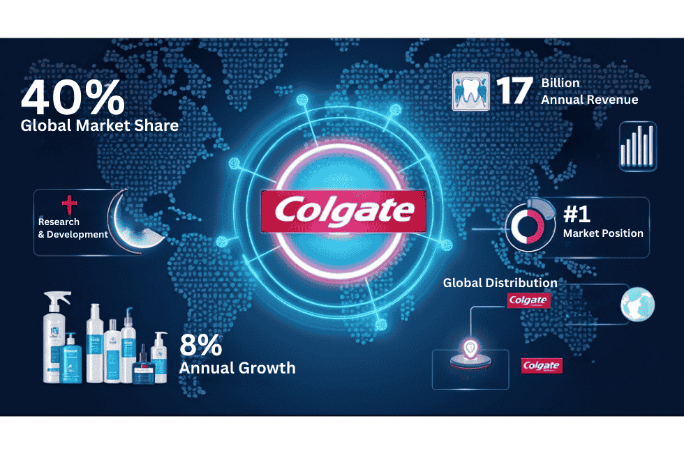 Market Dominance How Colgate Leads the Global Toothpaste Industry