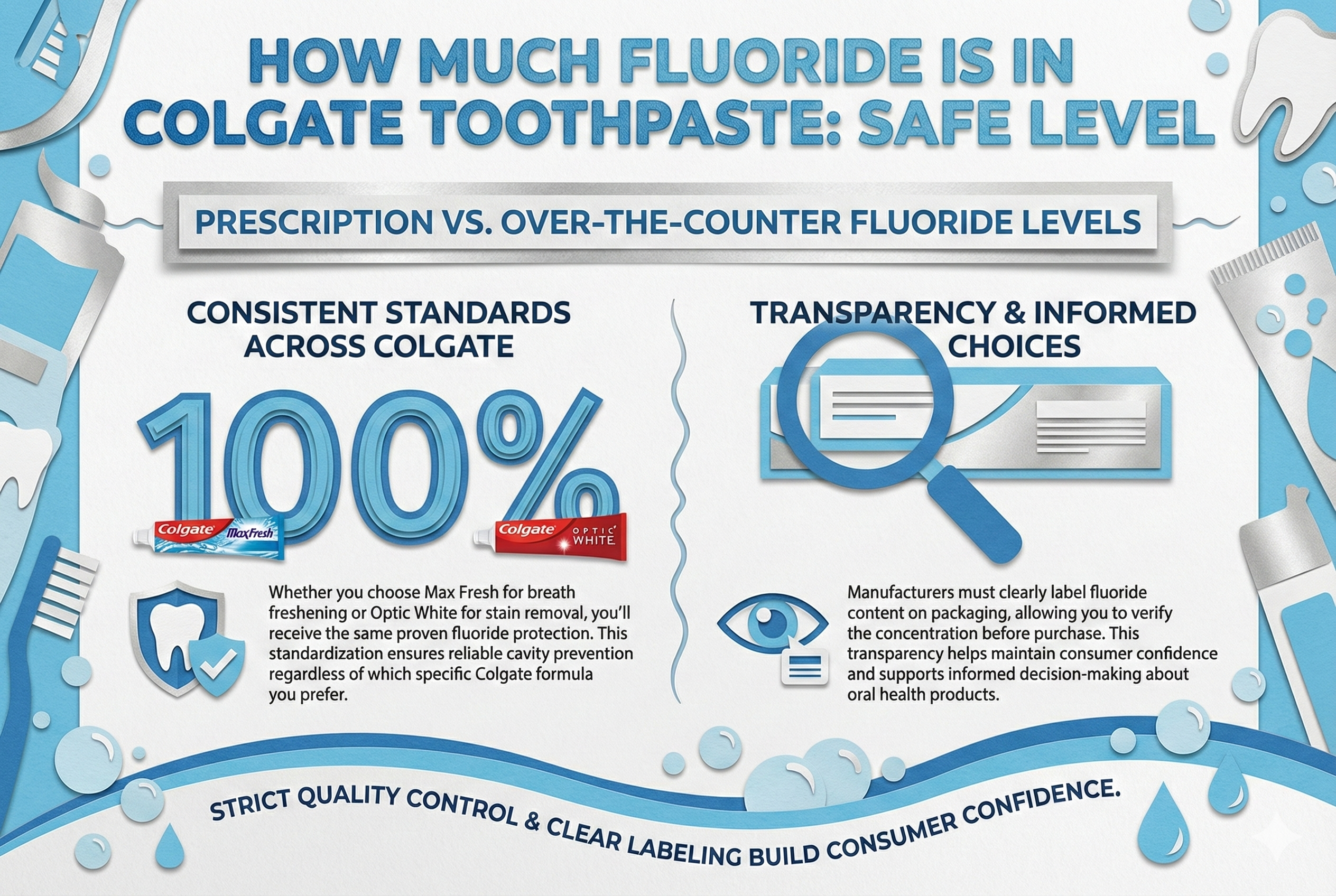 Prescription vs. Over-the-Counter Fluoride Levels
