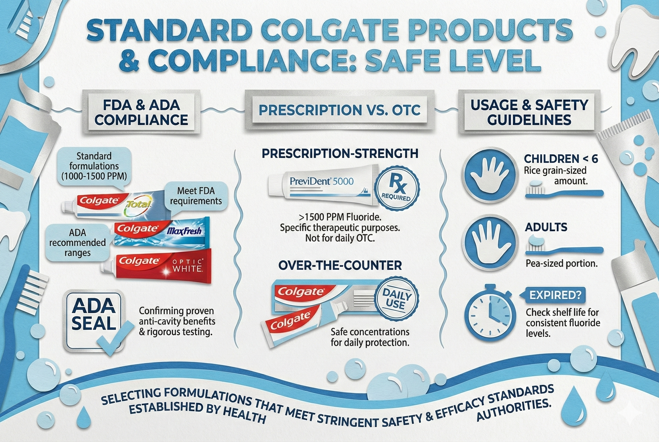 Standard Colgate Products and Compliance