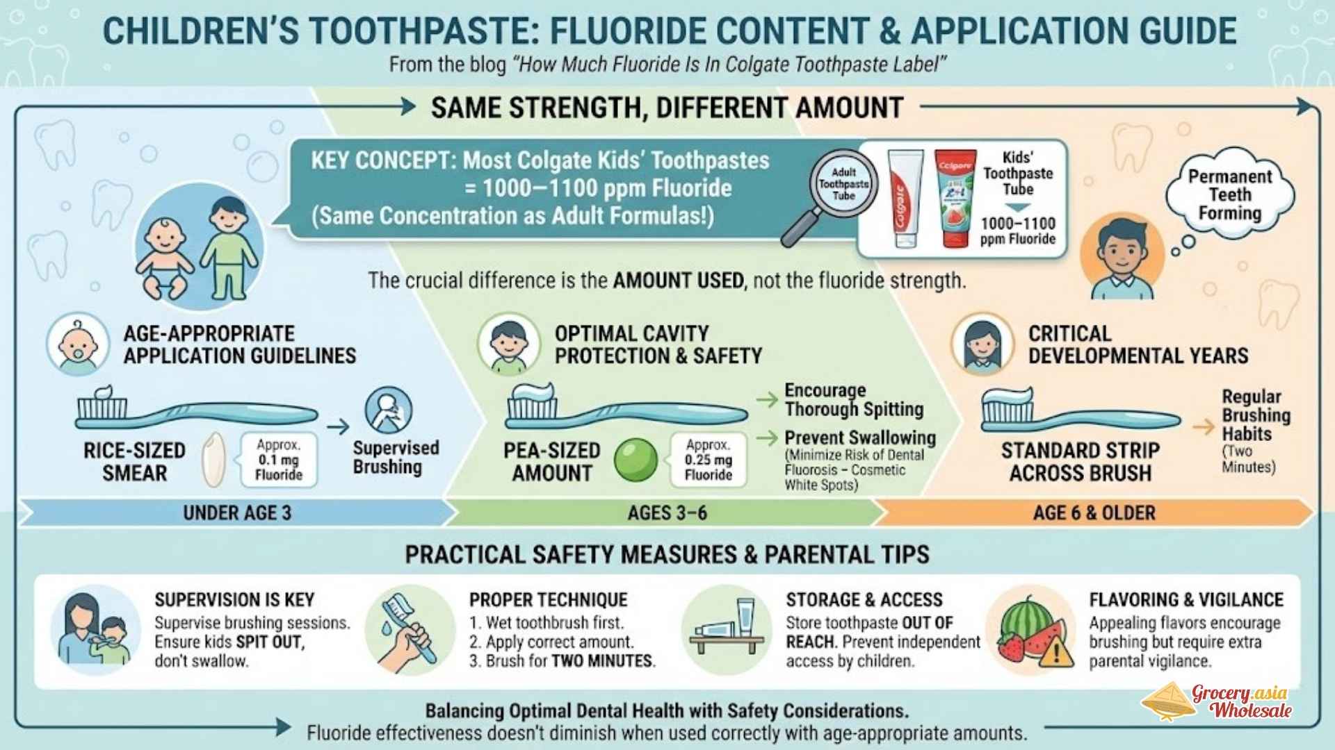 Children's Toothpaste Flouride Content