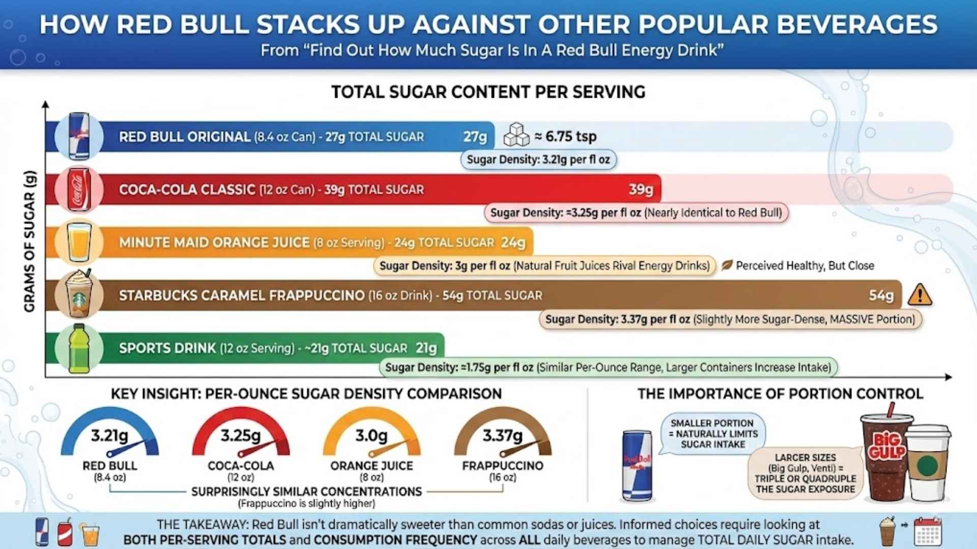 How Red Bull Stacks Up Against Other Popular Beverages