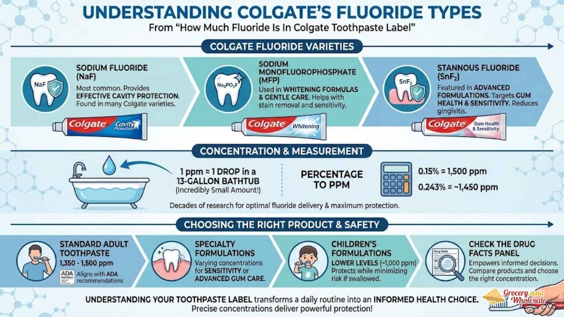 Standard Colgate Toothpastes: What's in Your Tube