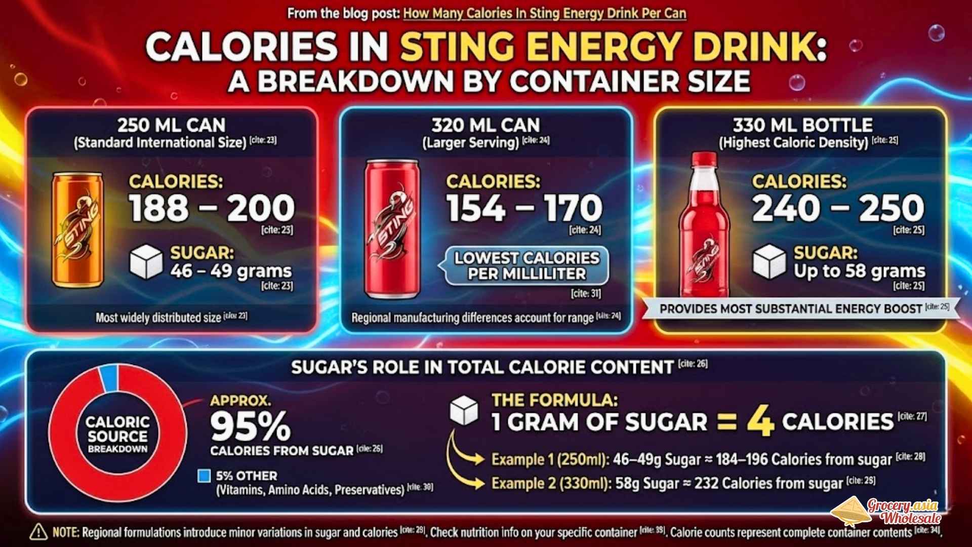 Calories in Sting Energy Drink by Can Size